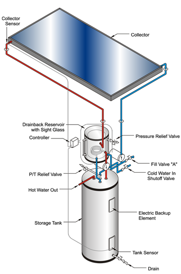 AET diagram